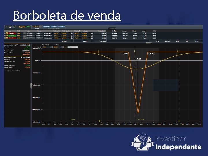 Borboleta de venda Borboleta de venda