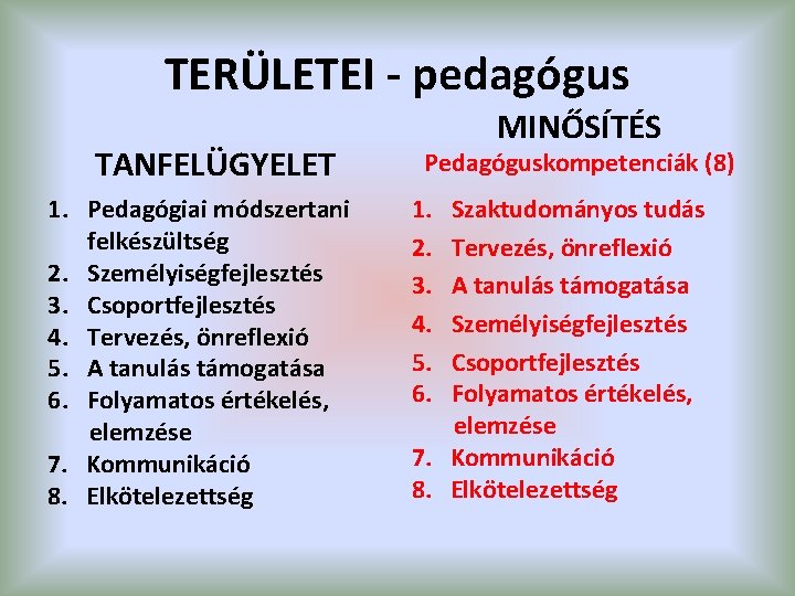 TERÜLETEI - pedagógus TANFELÜGYELET 1. Pedagógiai módszertani felkészültség 2. Személyiségfejlesztés 3. Csoportfejlesztés 4. Tervezés,