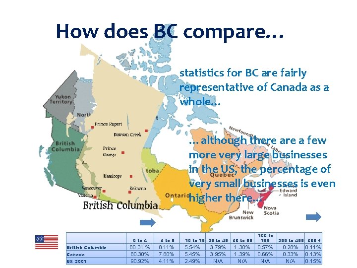 How does BC compare… statistics for BC are fairly representative of Canada as a