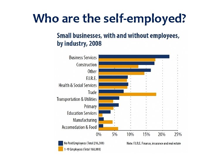 Who are the self-employed? 