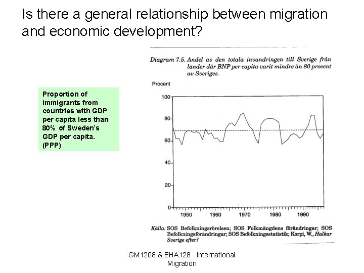 Is there a general relationship between migration and economic development? Proportion of immigrants from