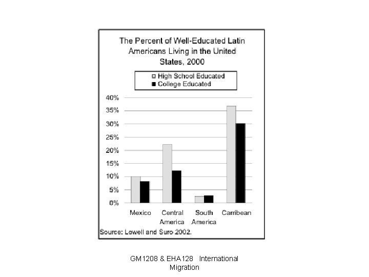GM 1208 & EHA 128 International Migration 