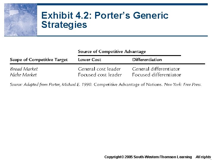 Exhibit 4. 2: Porter’s Generic Strategies Copyright© 2005 South-Western/Thomson Learning All rights Exhibit 4. 2: Porter’s Generic Strategies Copyright© 2005 South-Western/Thomson Learning All rights