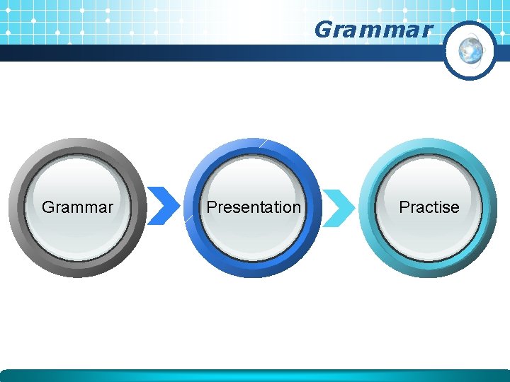 Grammar Presentation Practise Grammar Presentation Practise