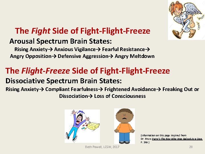 The Fight Side of Fight-Flight-Freeze Arousal Spectrum Brain States: Rising Anxiety→ Anxious Vigilance→ Fearful