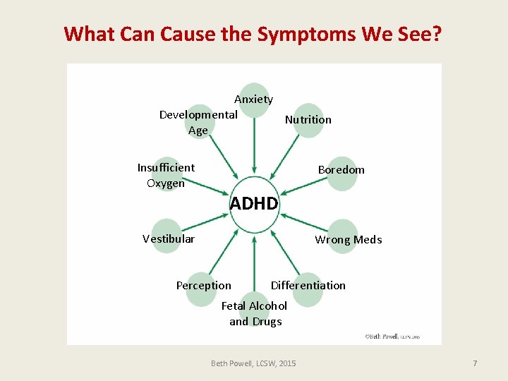 What Can Cause the Symptoms We See? Anxiety Developmental Nutrition Age Insufficient Oxygen Boredom