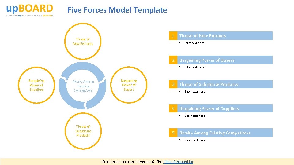 Five Forces Model Template 1 Threat of New Entrants • Enter text here 2