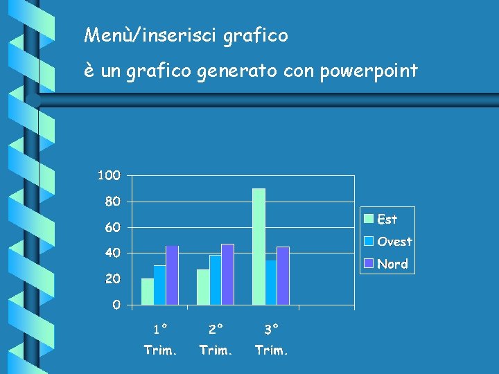 Menù/inserisci grafico è un grafico generato con powerpoint 