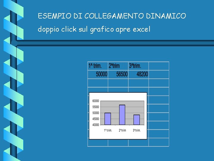 ESEMPIO DI COLLEGAMENTO DINAMICO doppio click sul grafico apre excel 