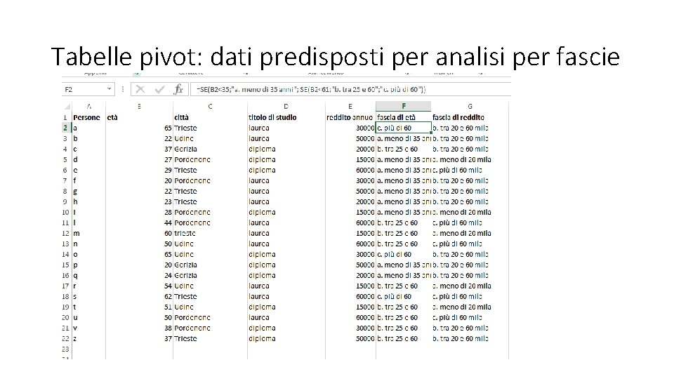 Tabelle pivot: dati predisposti per analisi per fascie 