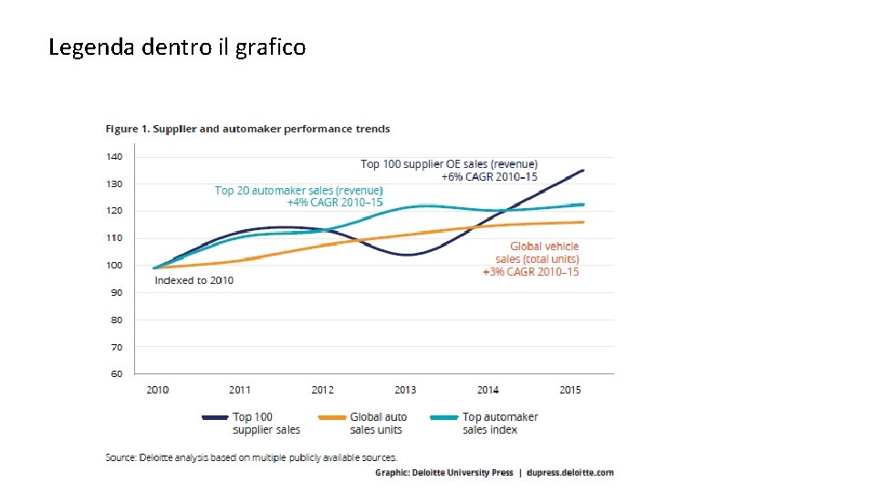 Legenda dentro il grafico 