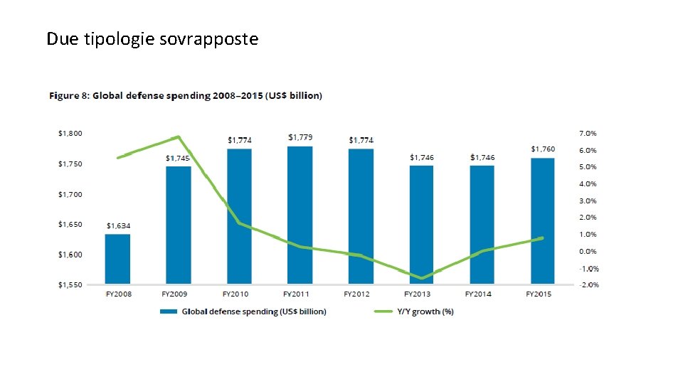 Due tipologie sovrapposte 