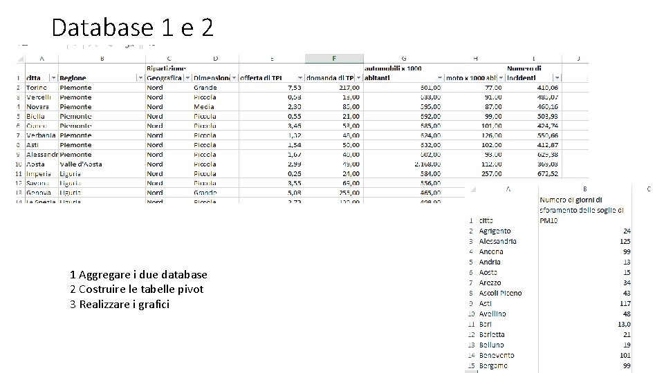 Database 1 e 2 1 Aggregare i due database 2 Costruire le tabelle pivot