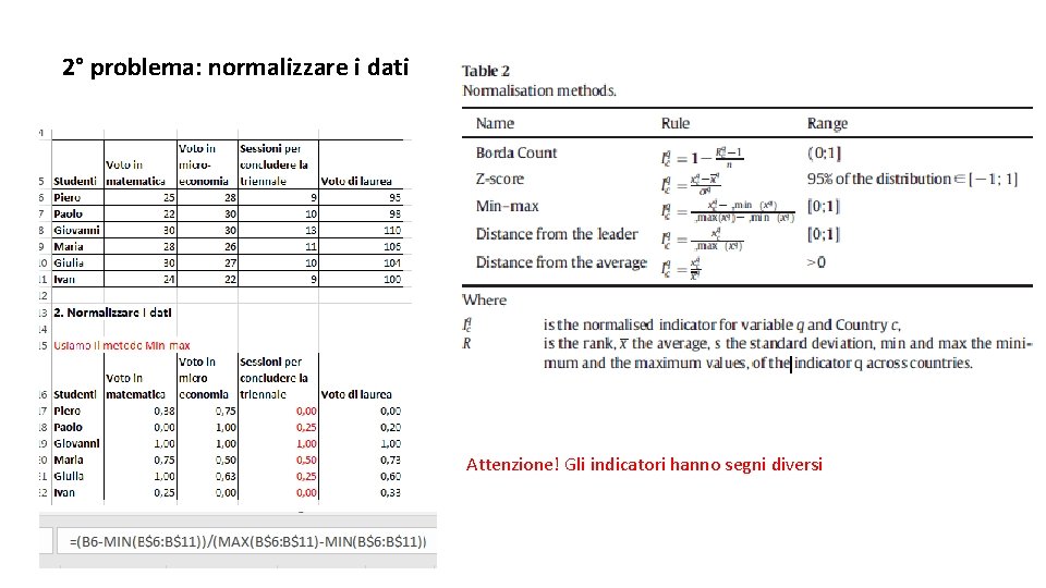 2° problema: normalizzare i dati Attenzione! Gli indicatori hanno segni diversi 