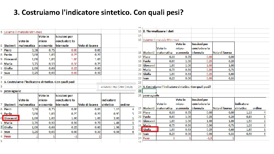 3. Costruiamo l'indicatore sintetico. Con quali pesi? 