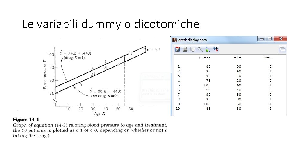 Le variabili dummy o dicotomiche 
