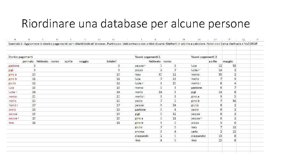 Riordinare una database per alcune persone 