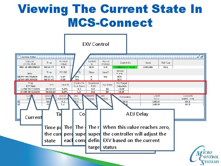 Viewing The Current State In MCS-Connect EXV Control Current State Time Valve Control %