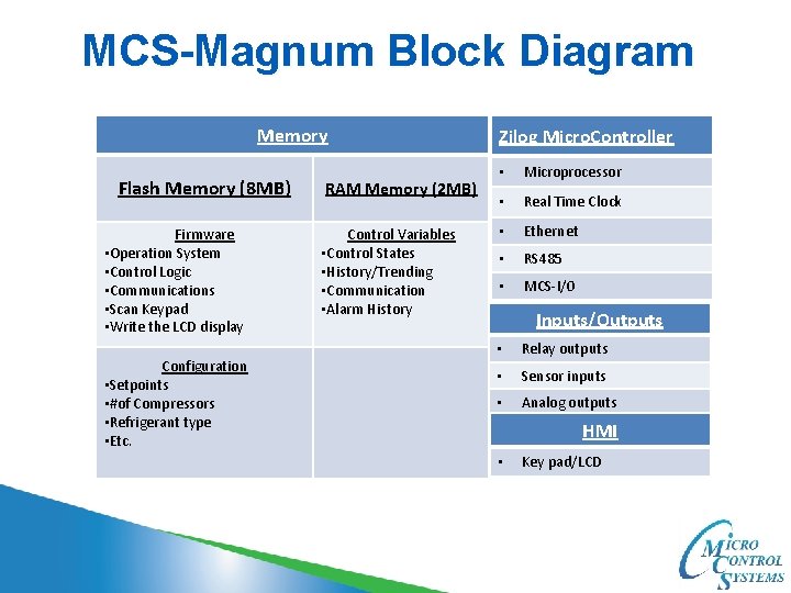 MCS-Magnum Block Diagram Memory Flash Memory (8 MB) Firmware • Operation System • Control