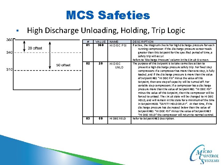 MCS Safeties § High Discharge Unloading, Holding, Trip Logic # 81 VALUE 360 NAME