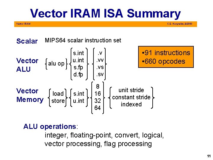 Vector IRAM ISA Summary Vector IRAM C. E. Kozyrakis, 8/2000 Scalar MIPS 64 scalar