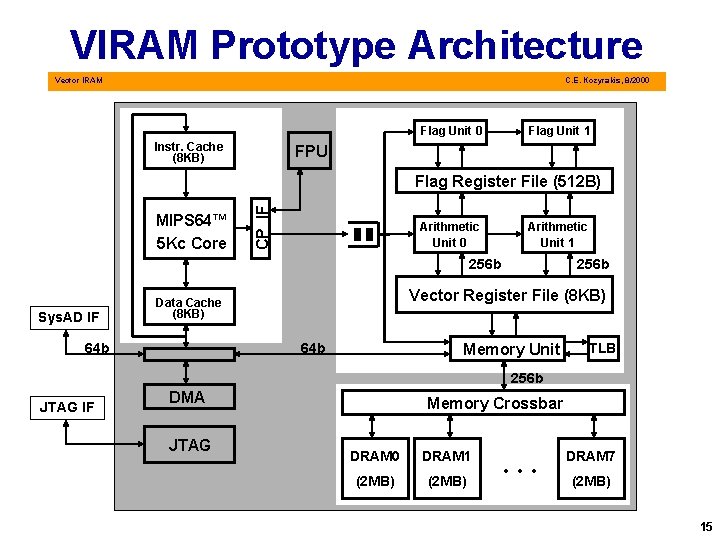 VIRAM Prototype Architecture Vector IRAM C. E. Kozyrakis, 8/2000 Flag Unit 0 Instr. Cache