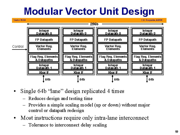 Modular Vector Unit Design Vector IRAM C. E. Kozyrakis, 8/2000 256 b Control Integer