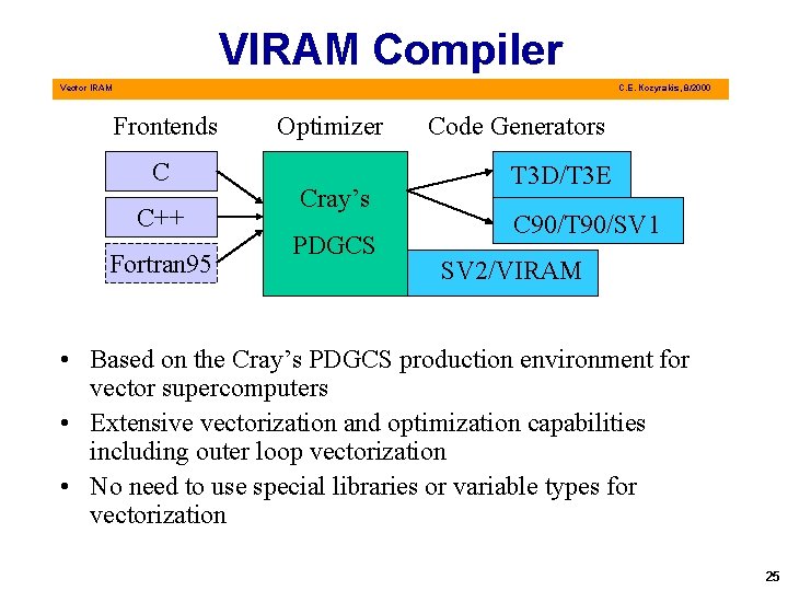 VIRAM Compiler Vector IRAM C. E. Kozyrakis, 8/2000 Frontends C C++ Fortran 95 Optimizer