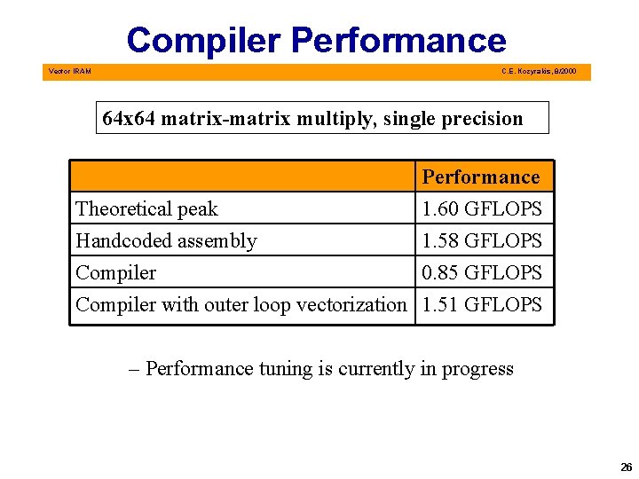 Compiler Performance Vector IRAM C. E. Kozyrakis, 8/2000 64 x 64 matrix-matrix multiply, single