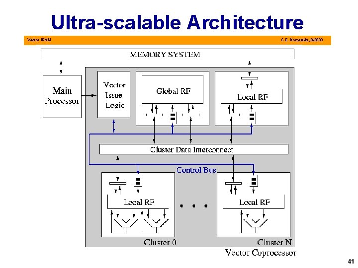 Ultra-scalable Architecture Vector IRAM C. E. Kozyrakis, 8/2000 41 