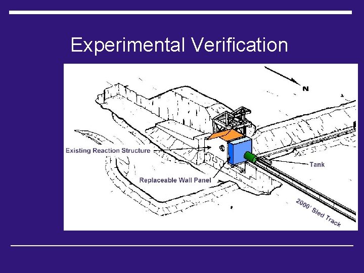 Experimental Verification 