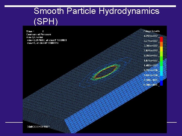 Smooth Particle Hydrodynamics (SPH) 