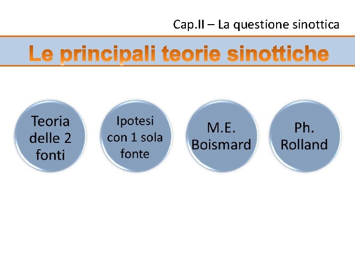 Cap. II – La questione sinottica 