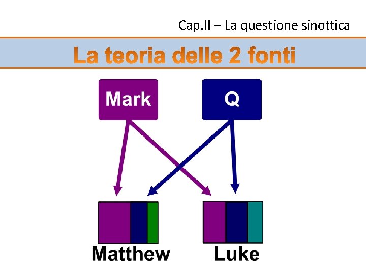 Cap. II – La questione sinottica 