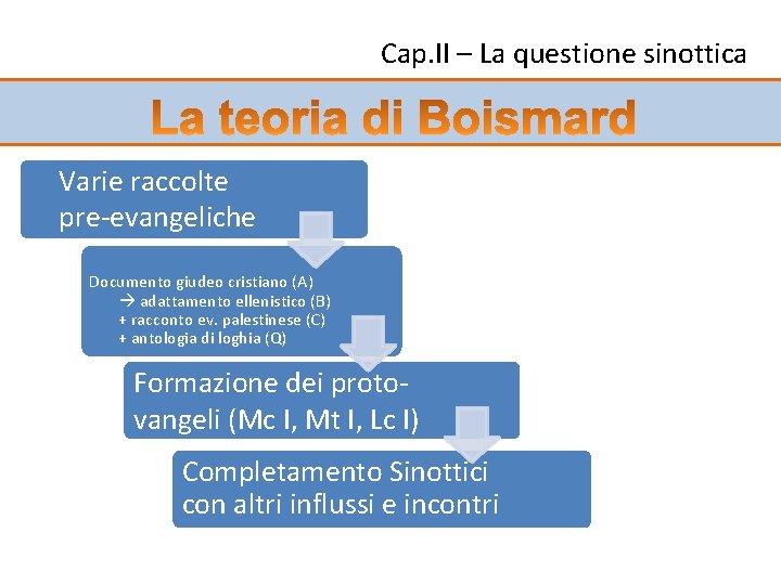Cap. II – La questione sinottica Varie raccolte pre-evangeliche Documento giudeo cristiano (A) adattamento