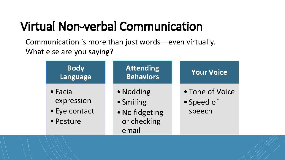 Virtual Non-verbal Communication is more than just words – even virtually. What else are