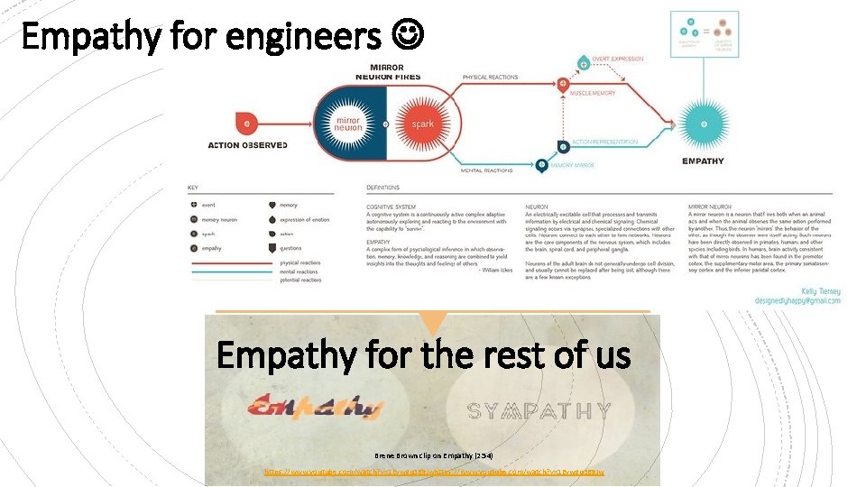 Empathy for engineers Empathy for the rest of us Brene Brown clip on Empathy