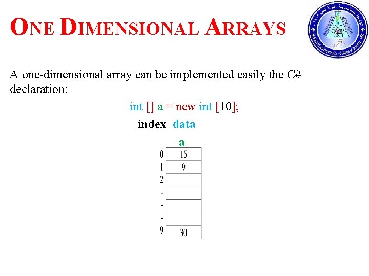 ONE DIMENSIONAL ARRAYS A one-dimensional array can be implemented easily the C# declaration: int