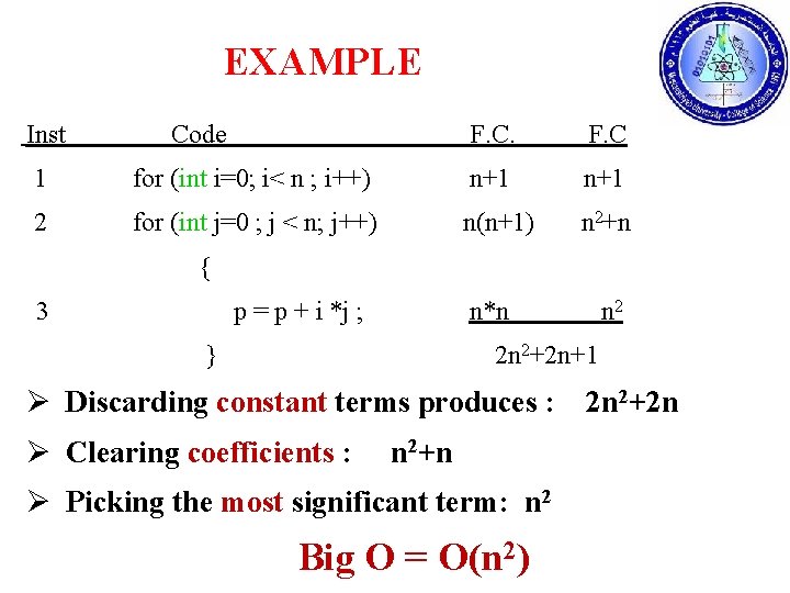 EXAMPLE Inst Code F. C 1 for (int i=0; i< n ; i++) n+1