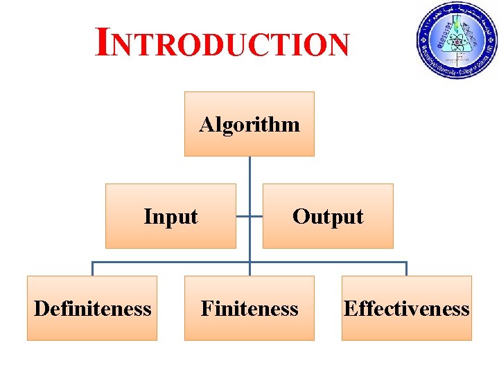 INTRODUCTION Algorithm Input Definiteness Output Finiteness Effectiveness 