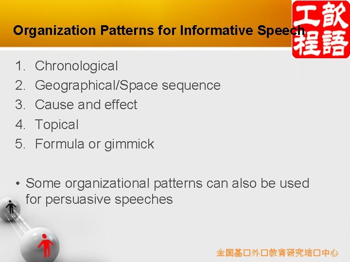 Organization Patterns for Informative Speech 1. 2. 3. 4. 5. Chronological Geographical/Space sequence Cause