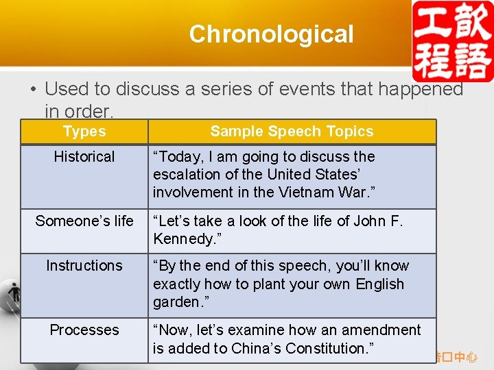Chronological • Used to discuss a series of events that happened in order. Types