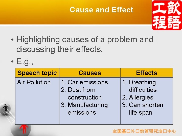 Cause and Effect • Highlighting causes of a problem and discussing their effects. •