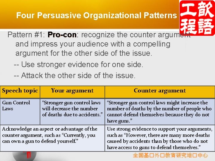 Four Persuasive Organizational Patterns Pattern #1: Pro-con recognize the counter argument and impress your