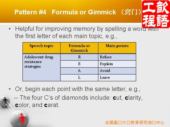 Pattern #4 Formula or Gimmick （窍门） • Helpful for improving memory by spelling a