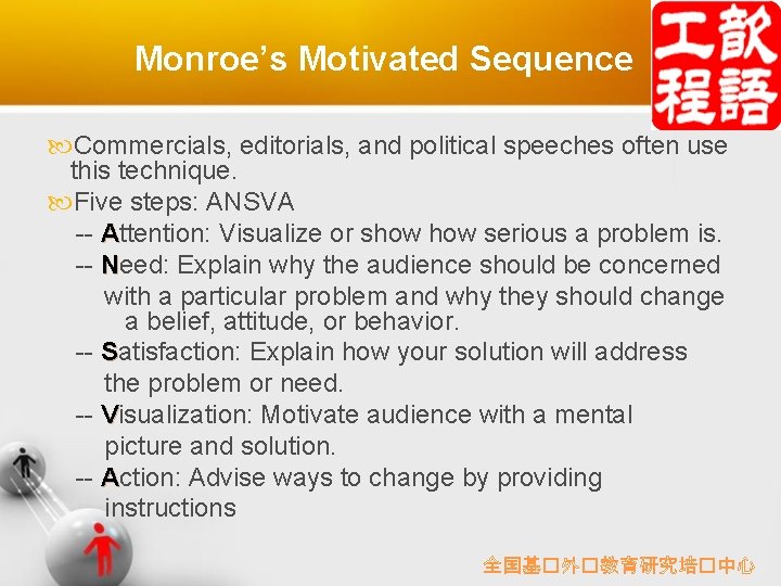 Monroe’s Motivated Sequence Commercials, editorials, and political speeches often use this technique. Five steps: