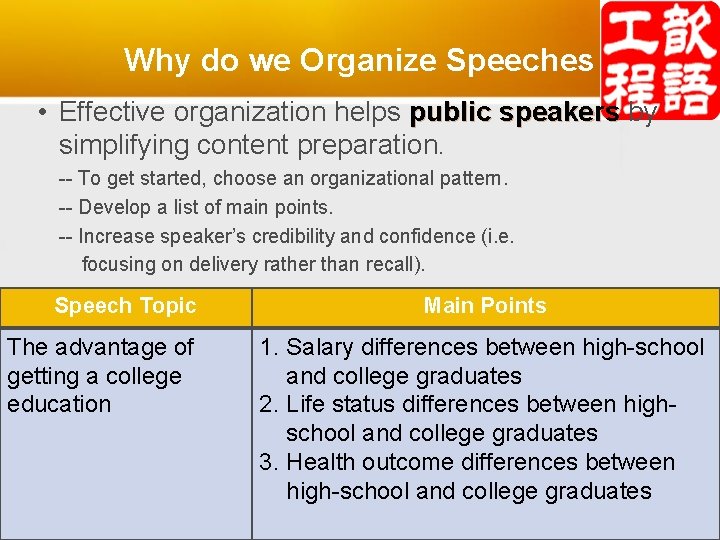 Why do we Organize Speeches • Effective organization helps public speakers by simplifying content