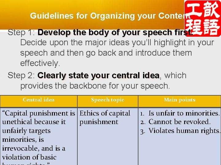 Guidelines for Organizing your Content Step 1: Develop the body of your speech first.