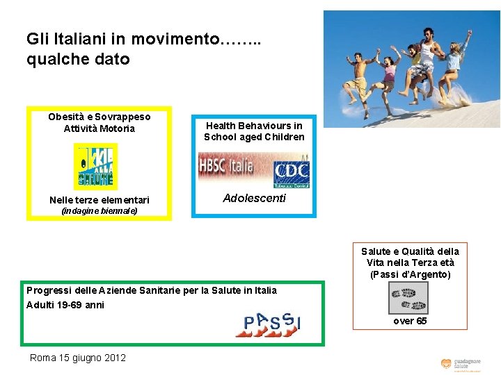 Gli Italiani in movimento……. . qualche dato Obesità e Sovrappeso Attività Motoria Nelle terze