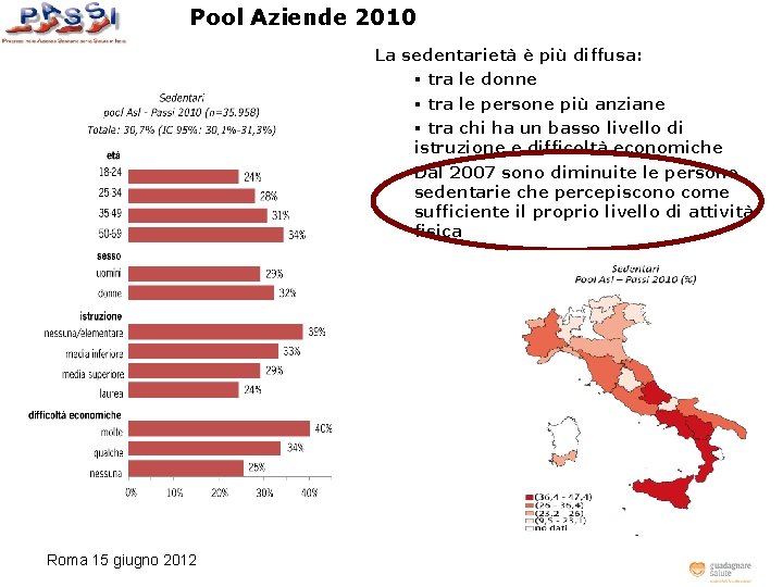 Pool Aziende 2010 La sedentarietà è più diffusa: § tra le donne § tra
